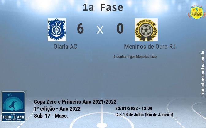 Resultado da partida