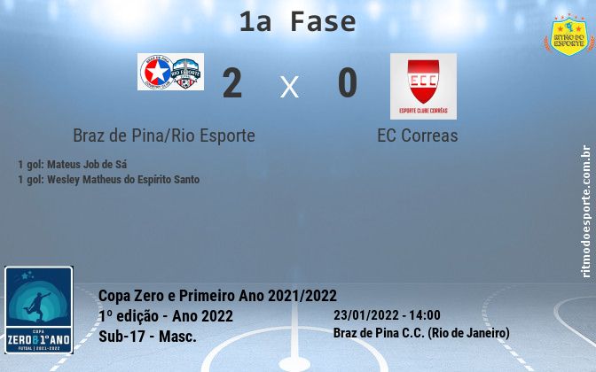 Resultado da partida