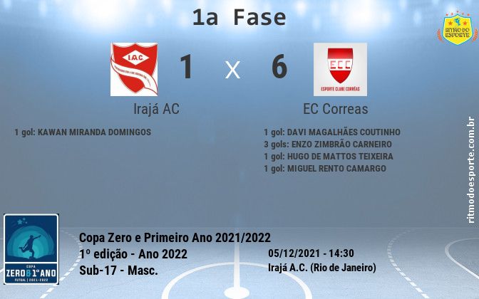 Resultado da partida