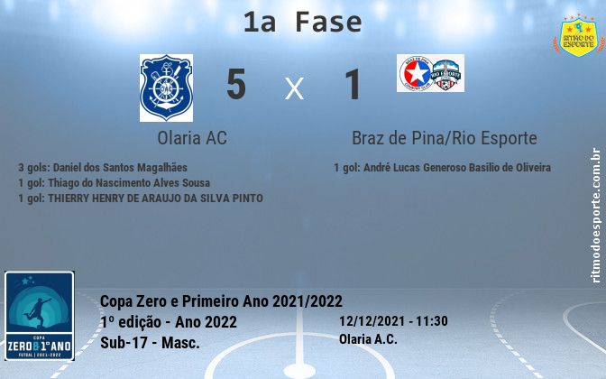 Resultado da partida