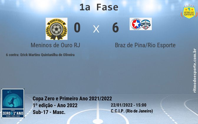 Resultado da partida