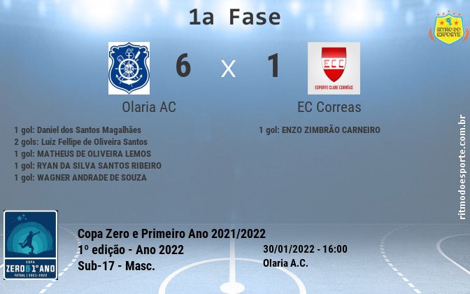 Resultado da partida