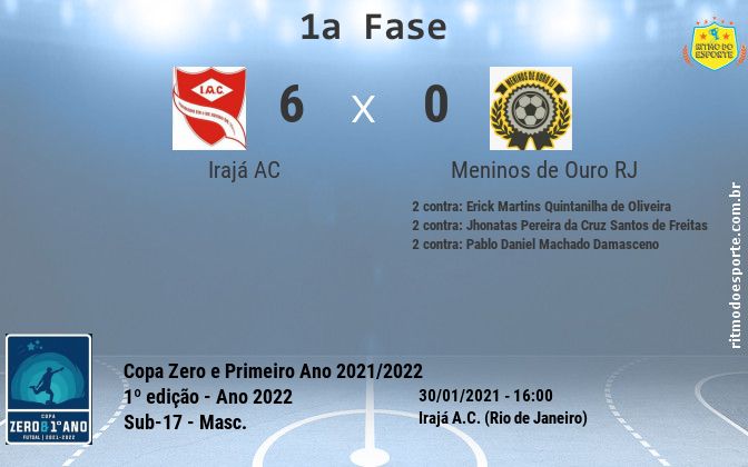 Resultado da partida
