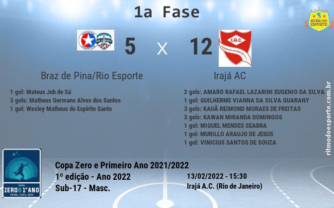 Resultado da partida
