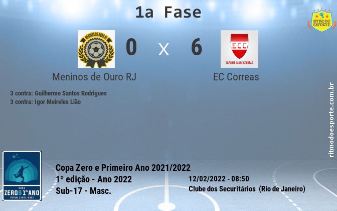Resultado da partida
