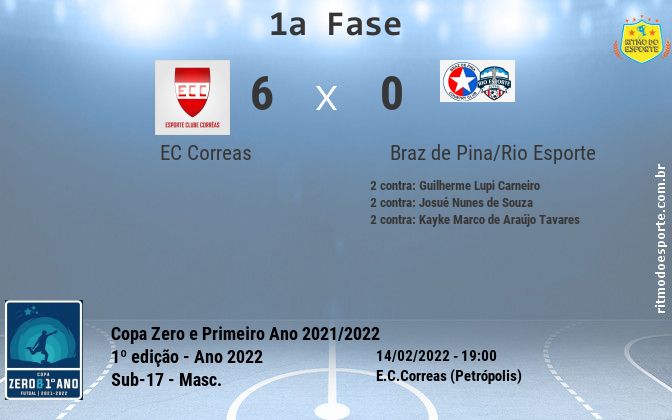 Resultado da partida
