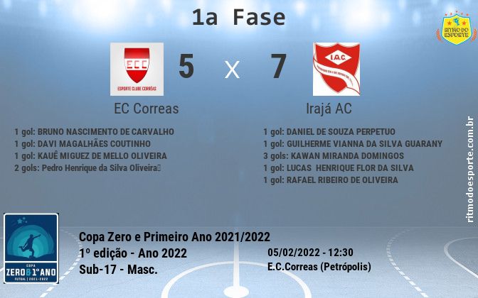 Resultado da partida