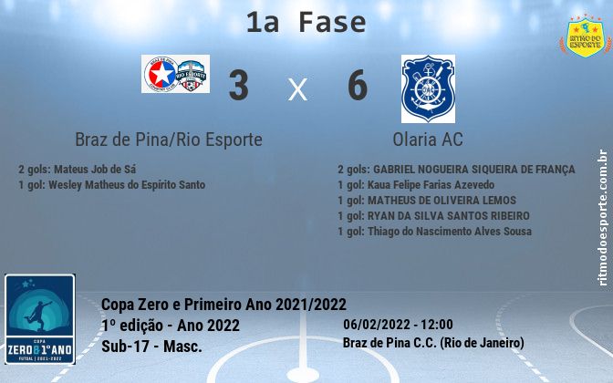 Resultado da partida