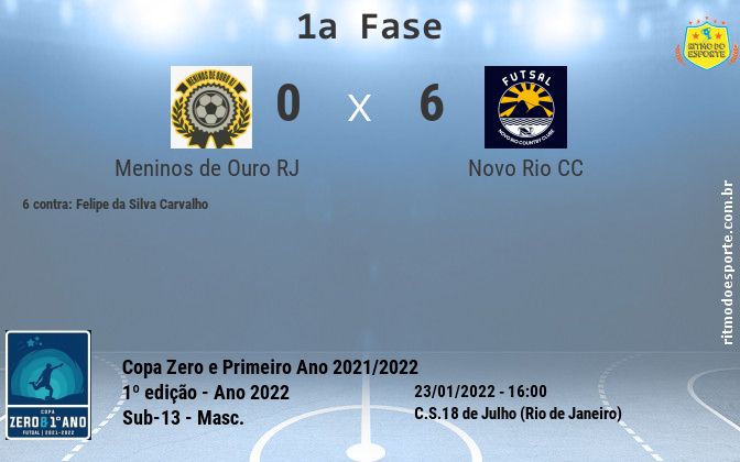 Resultado da partida