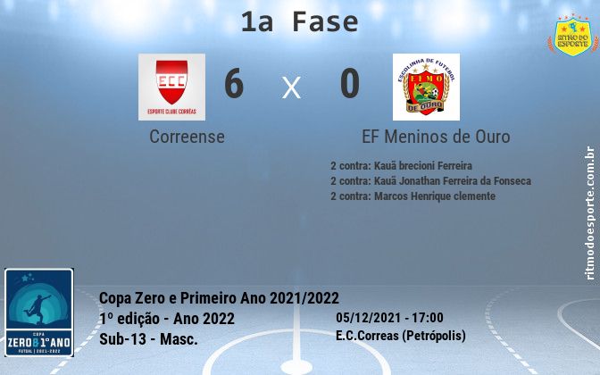 Resultado da partida