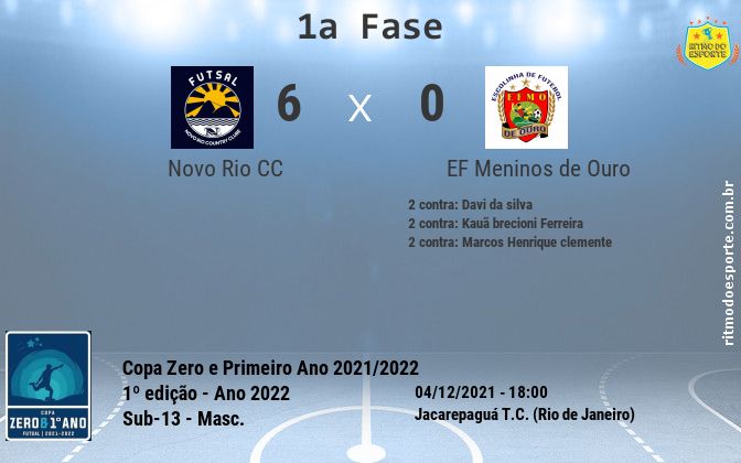 Resultado da partida
