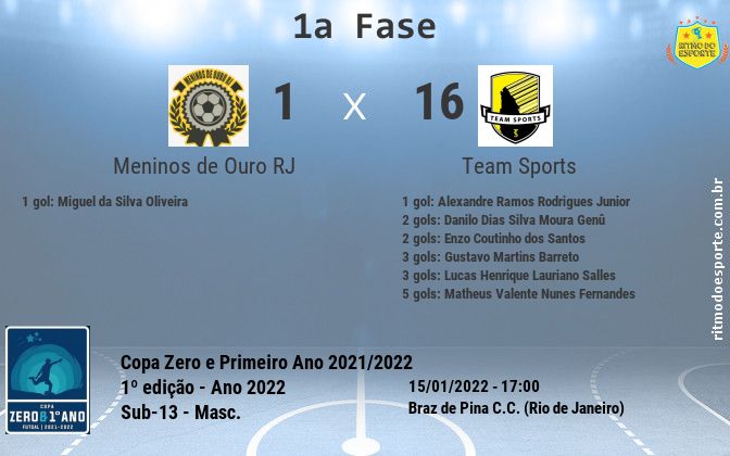 Resultado da partida