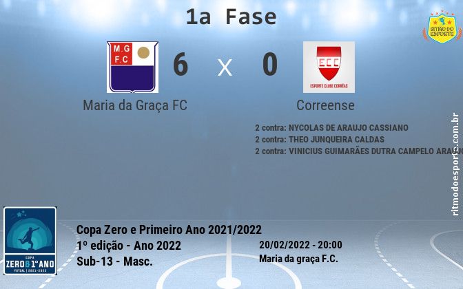 Resultado da partida