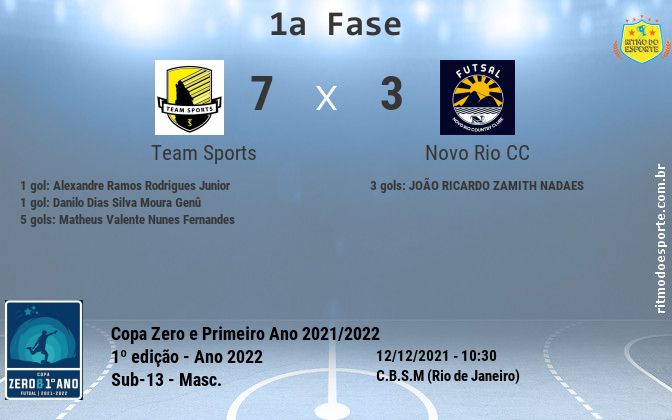 Resultado da partida