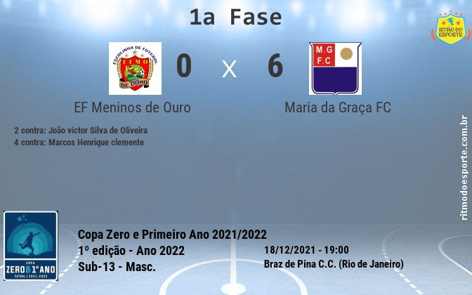 Resultado da partida