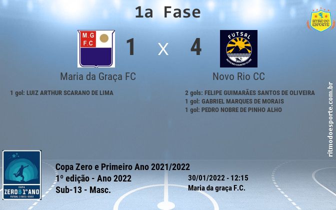 Resultado da partida