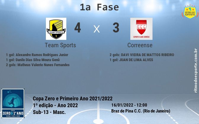 Resultado da partida