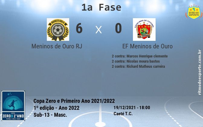 Resultado da partida
