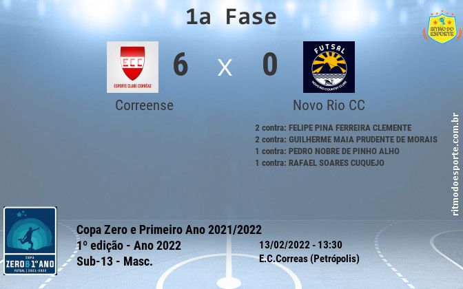 Resultado da partida