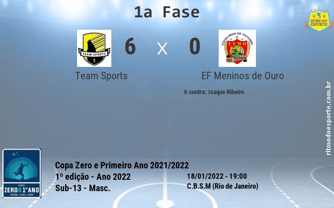 Resultado da partida