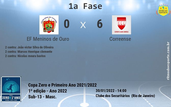 Resultado da partida