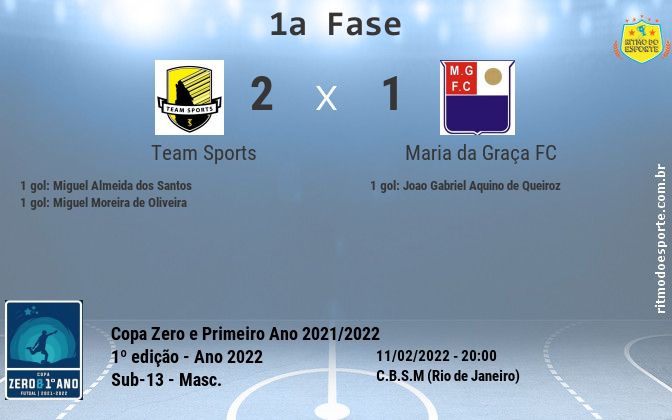 Resultado da partida