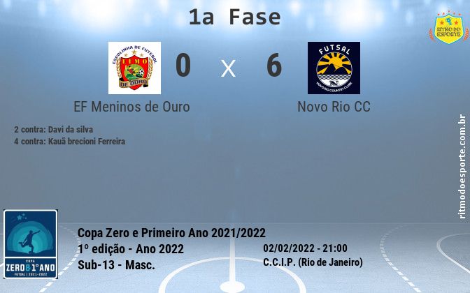 Resultado da partida