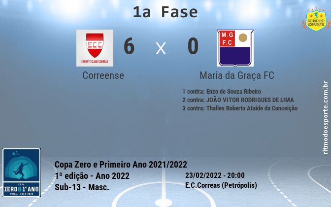Resultado da partida