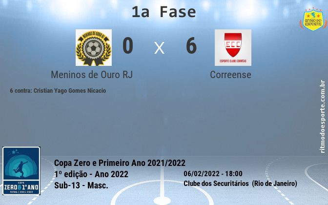 Resultado da partida