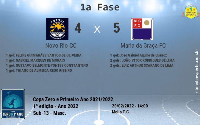 Resultado da partida