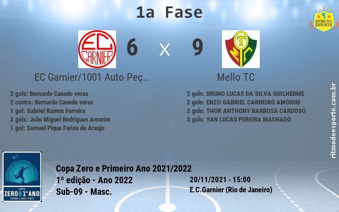 Resultado da partida