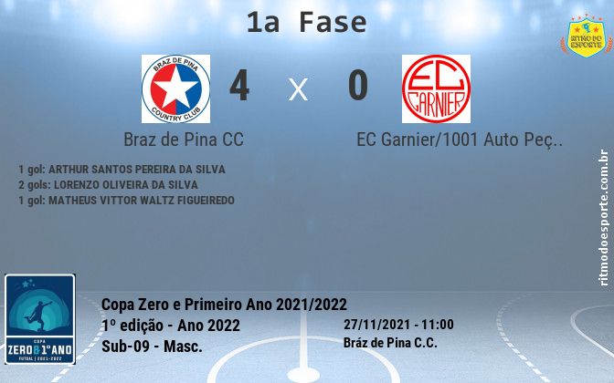 Resultado da partida