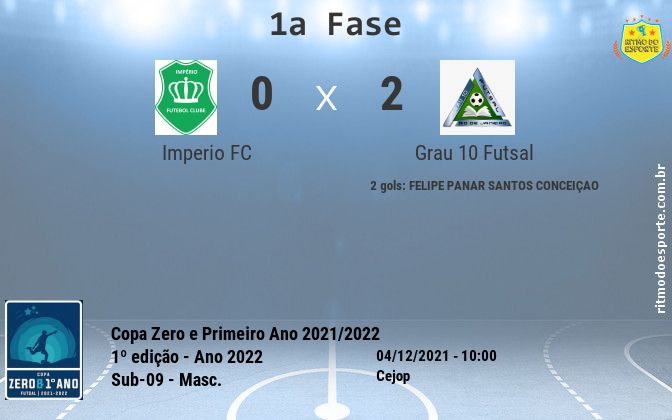 Resultado da partida