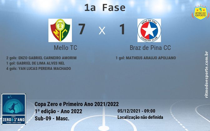 Resultado da partida