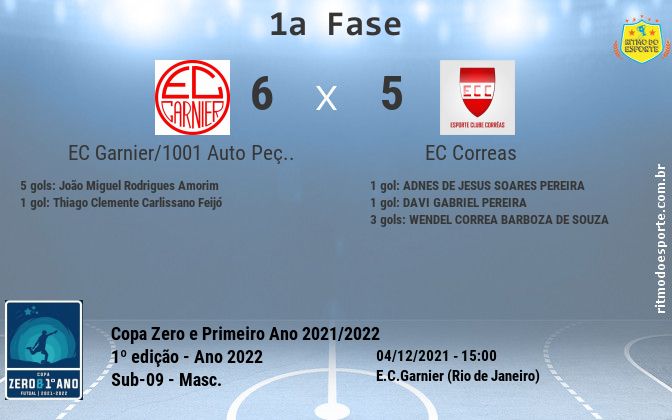 Resultado da partida