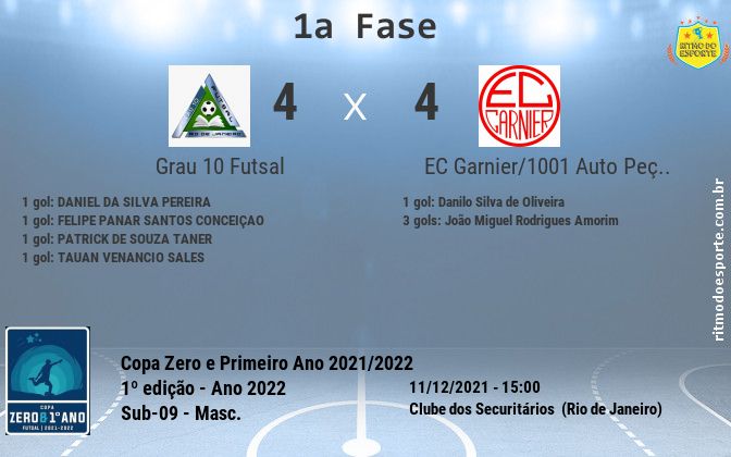 Resultado da partida