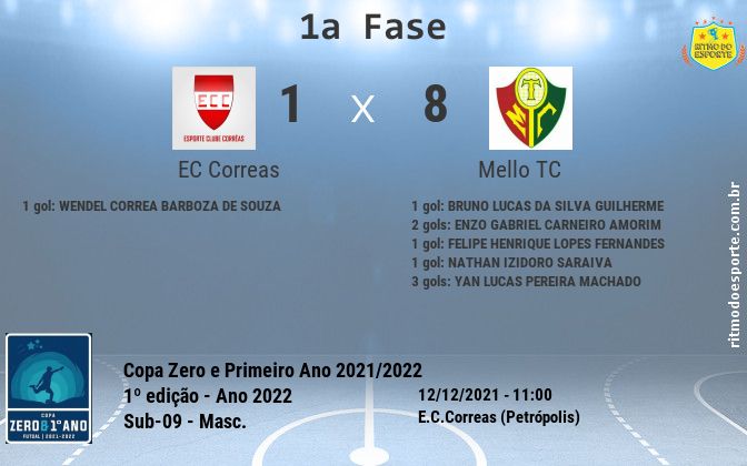 Resultado da partida
