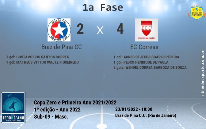 Resultado da partida