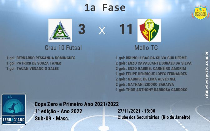 Resultado da partida
