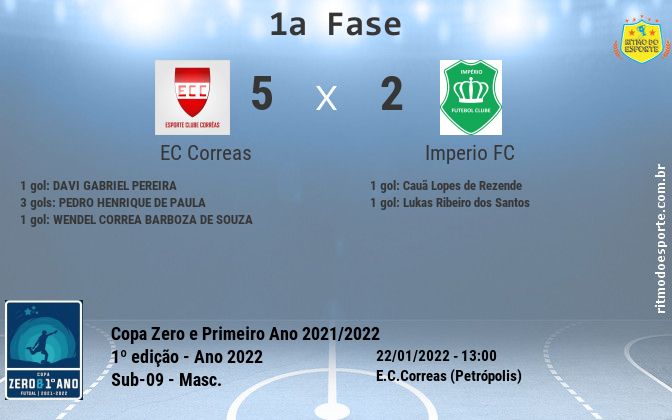 Resultado da partida