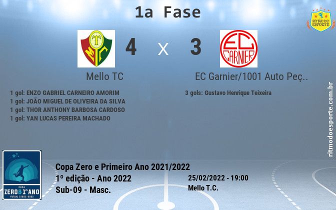 Resultado da partida