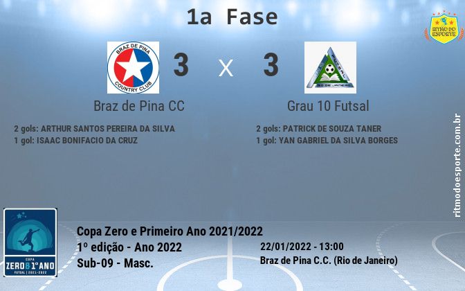 Resultado da partida