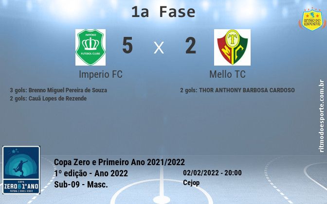 Resultado da partida