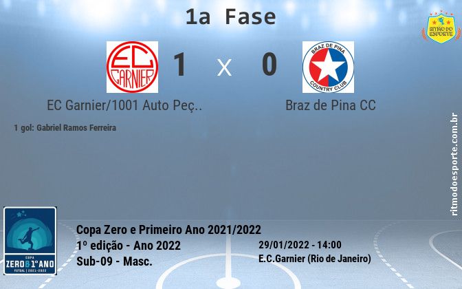 Resultado da partida
