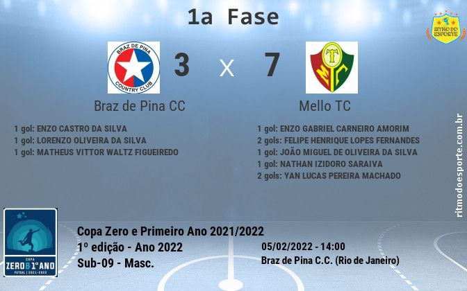 Resultado da partida