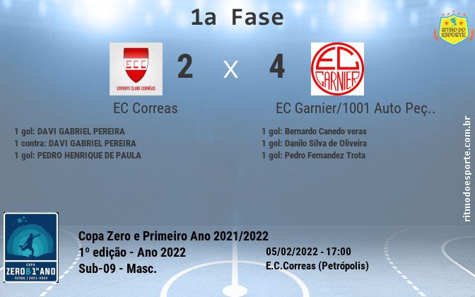 Resultado da partida