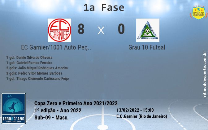 Resultado da partida