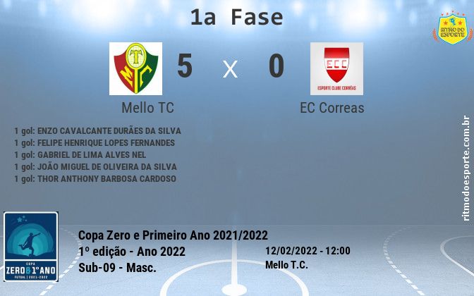 Resultado da partida