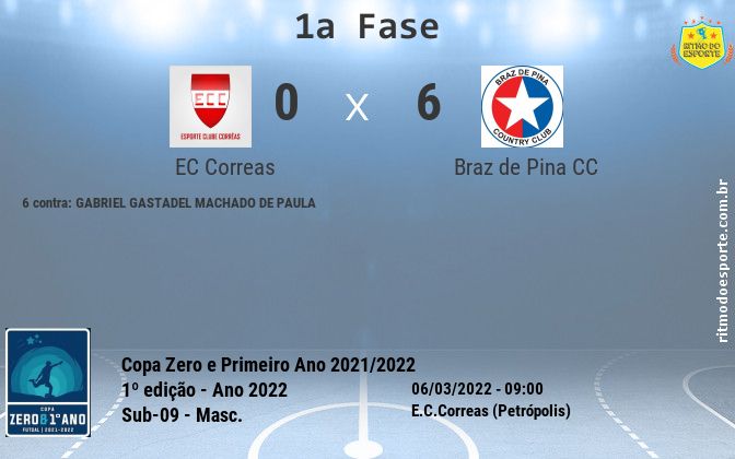 Resultado da partida