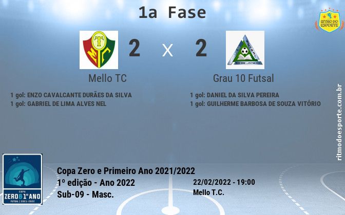 Resultado da partida